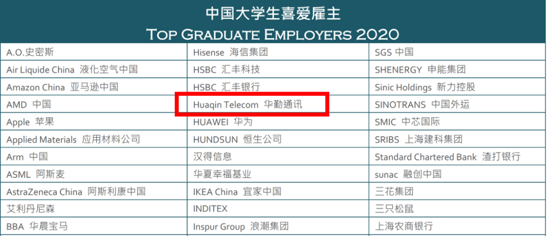 冰球突破豪华版通讯荣获“2020中国大学生喜爱雇主”