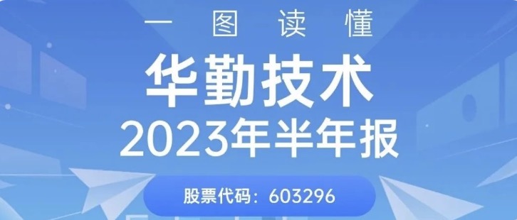一图读懂冰球突破豪华版技术2023年半年报
