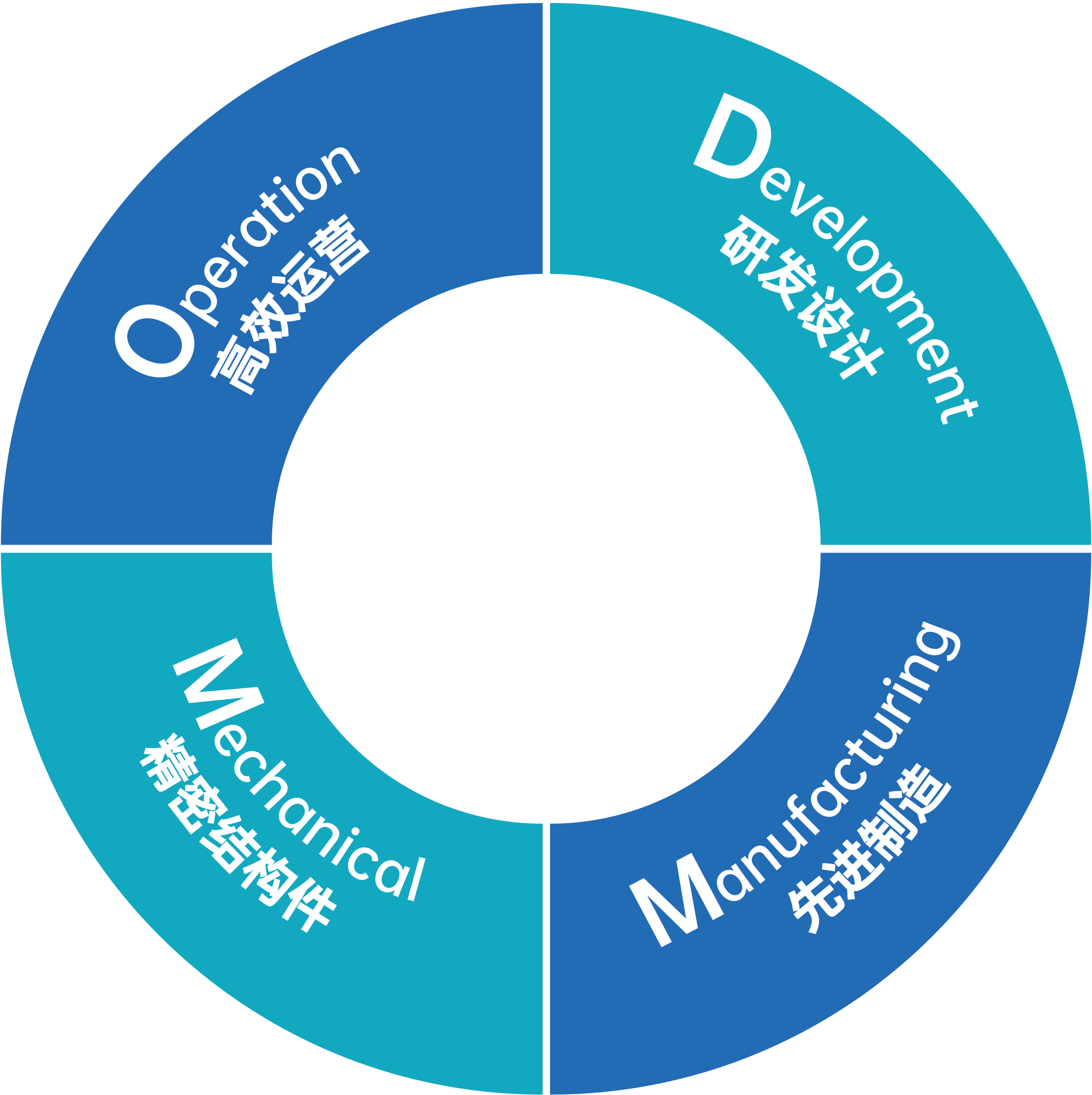 冰球突破豪华版(China)集团公司